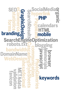 wordle